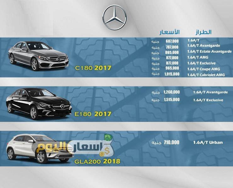 اسعار سيارات مرسيدس Mercedes فى مصر 2017