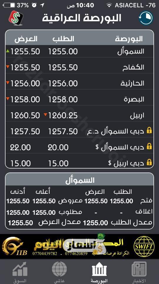سعر الدينار العراقي مقابل الريال السعودي