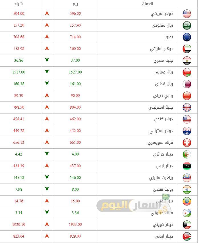 سعر الصرف اليوم في اليمن السوق السوداء