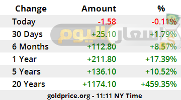 سعر الذهب مباشر