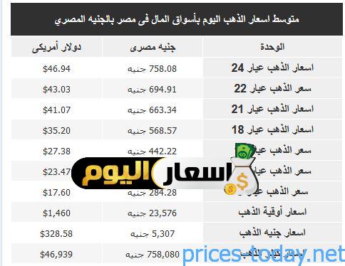 توقعات اسعار الذهب فى مصر