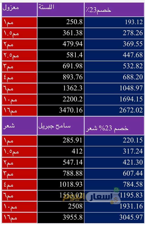 أسعار كابلات الكهرباء في مصر 2021