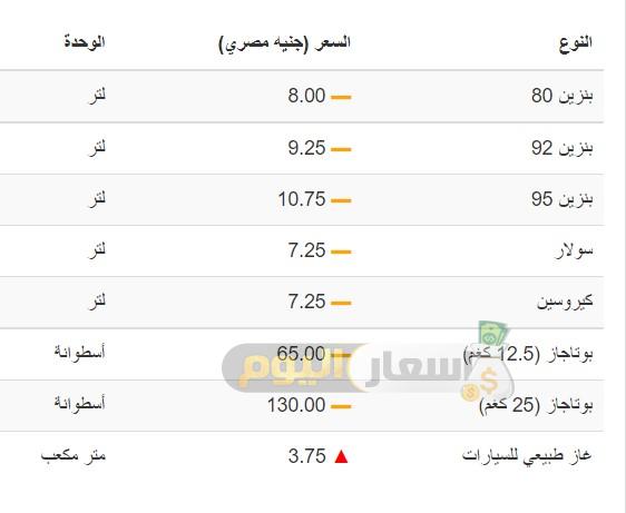 أسعار المواد البترولية في مصر بعد الزيادة 