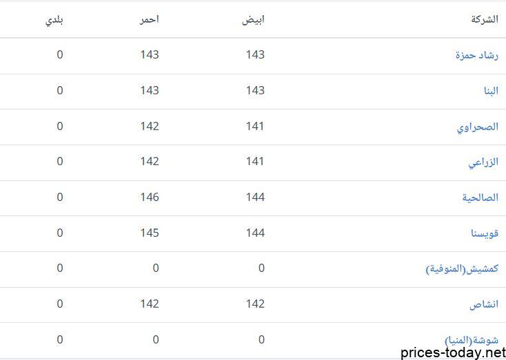 بورصة البيض الصحراوي اسعار البيض 