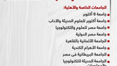 Photo of اقل مصاريف للجامعات الخاصة للعام الجديد 2025-2025