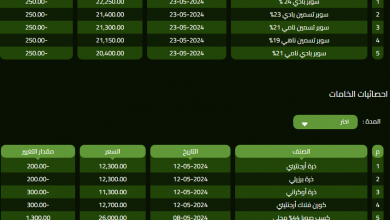 Photo of اسعار اعلاف الدواجن اليوم فى مصر محدث يونيو 2024